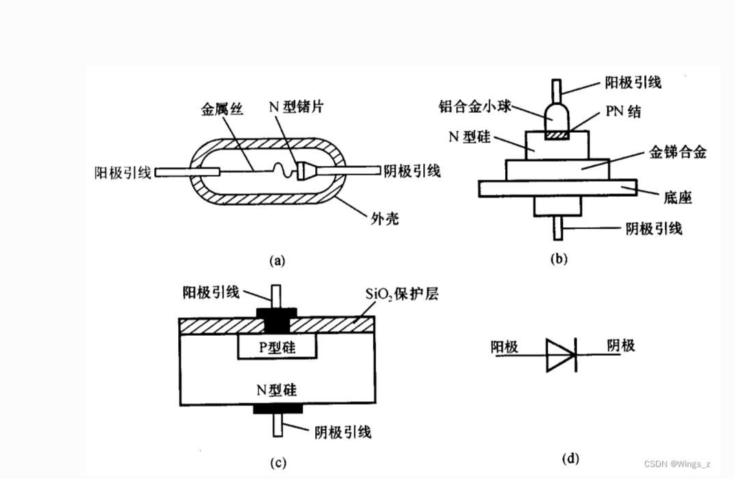 二极管的知识/二极管的原理/二极管的作用